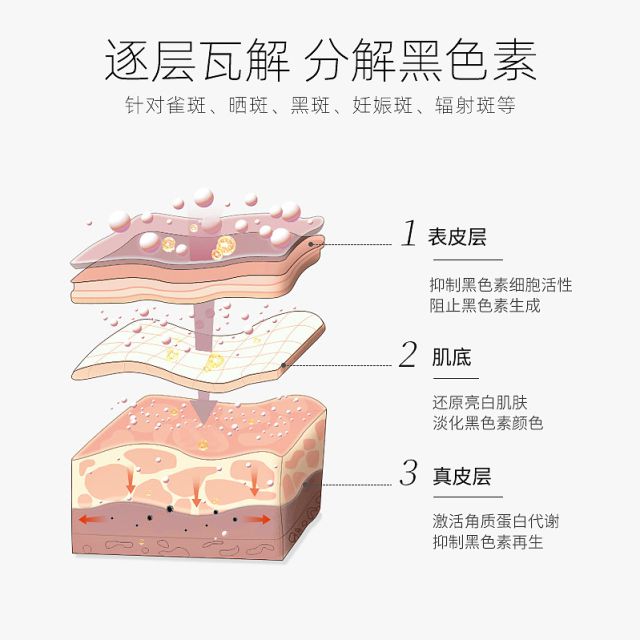 0强2024解析祛斑10强名单z6尊龙网站淡斑精华液排行榜1(图4)