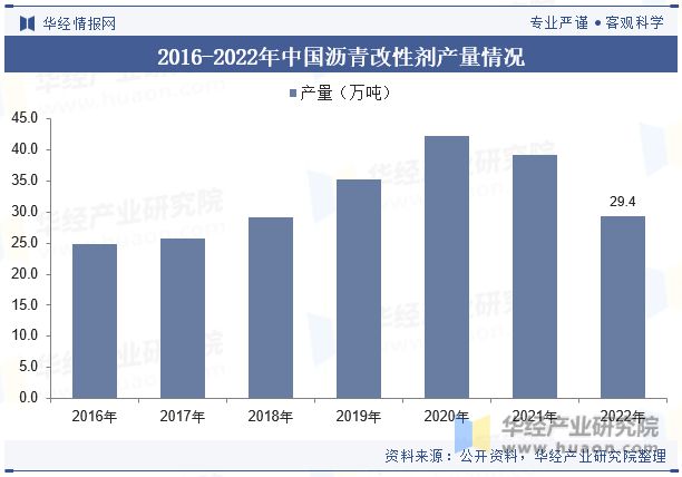 展趋势分析需求量将呈现稳步增长趋势「图」z6尊龙网站中国沥青改性剂行业现状及发(图7)