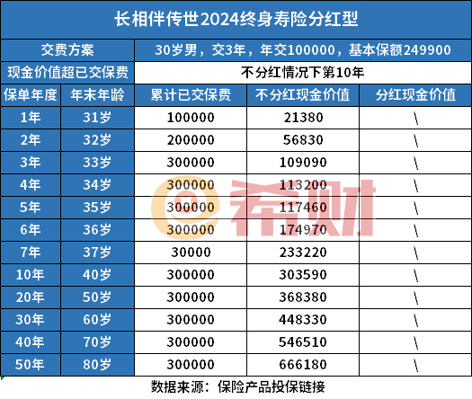 4和长伴版传世2024分红型区别z6尊龙