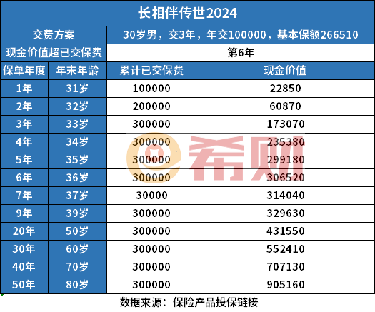 4和长伴版传世2024分红型区别z6尊龙网站太保长相伴传世202(图3)